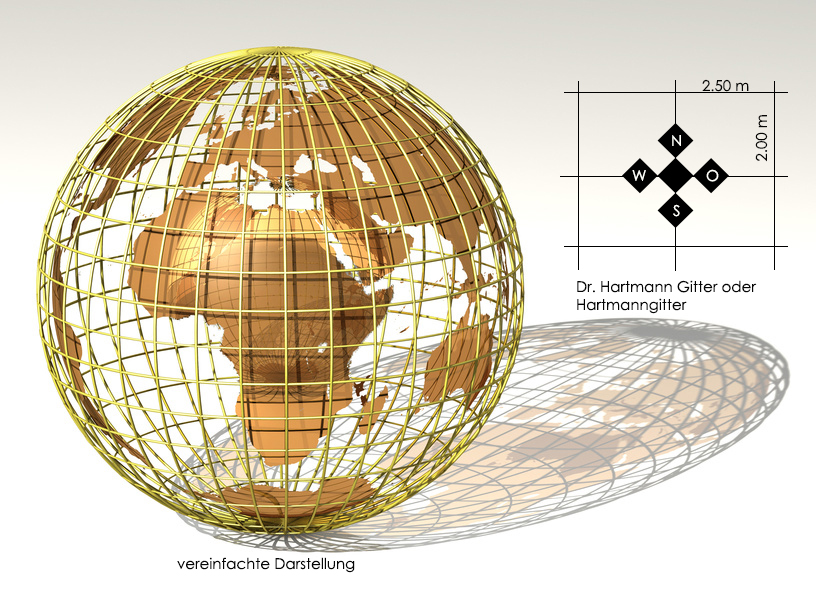 hartmanngitterweb